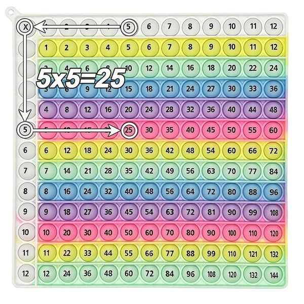 π―12x12 Multiplication Table Board Game β Portable Math Practice and Learning Toy for Kids